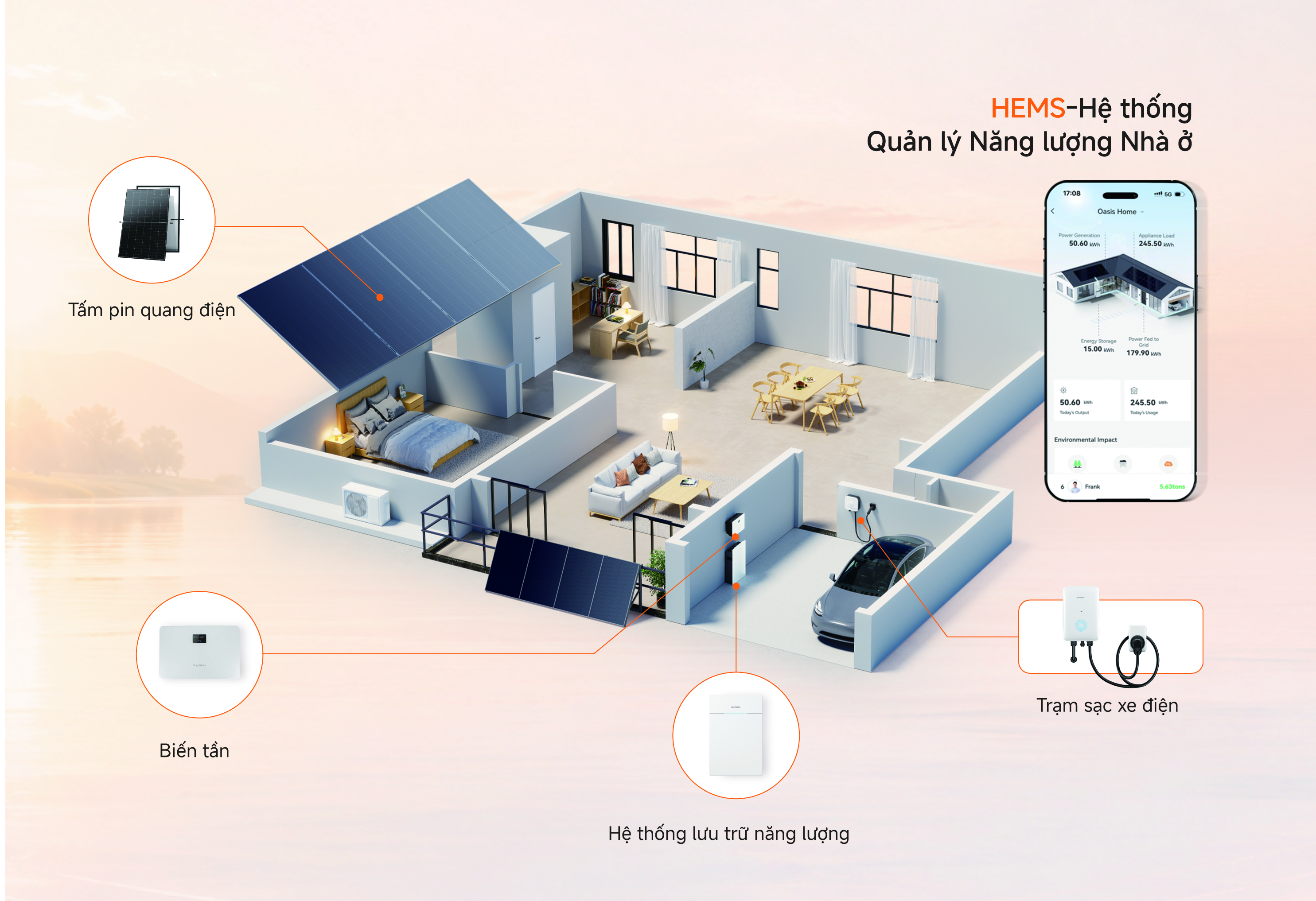 Tấm pin năng lượng mặt trời trên mái nhà